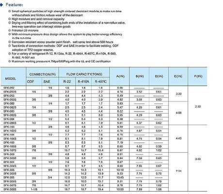 Dark Blue Bi Flow Liquid Line Drier 4.7mpa For Refrigeration SFK Series