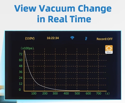 SVP-7 HVAC 7 Cfm Vacuum Pump 0.75 HP Dual Stage With Touch Screen